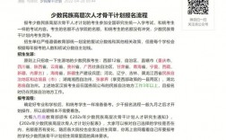 考研少數(shù)民族照顧政策怎么報名(小學(xué)教育專業(yè)考研)