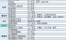 文科男生學(xué)什么專(zhuān)業(yè)好(中國(guó)最緊缺的文科專(zhuān)業(yè))