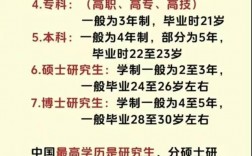 中國的學(xué)歷從低到高排列(學(xué)歷的十二個等級)