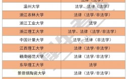 法學容易調(diào)劑的大學(法學專業(yè)低分撿漏大學)