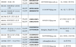 江蘇海洋大學(xué)研究生報(bào)錄比(長春大學(xué)研究生招生專業(yè)目錄)