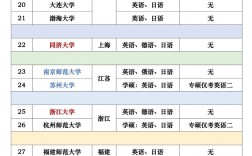 支持俄語考研的學(xué)校