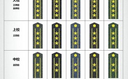 2024年軍銜等級(jí)排名從小到大