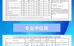 2023金融專(zhuān)碩調(diào)劑院校(考研專(zhuān)業(yè)選擇)