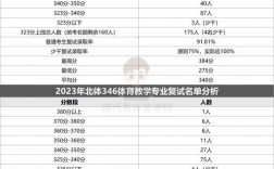 北京體育大學考研好考嗎？復試刷人厲害嗎？