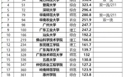 廣東十大醫(yī)科大學排名