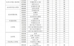 長春理工大學(xué)考研難度怎么樣？復(fù)試通過率？
