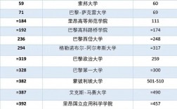 雷丁大學相當于國內(nèi)哪個大學？世界排名多少？