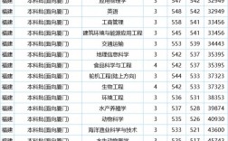 集美大學(xué)考研難度怎么樣？復(fù)試刷人嚴(yán)重嗎？