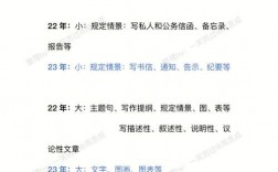 當(dāng)英語(yǔ)老師考研究生要考什么專(zhuān)業(yè)(師范類(lèi)英語(yǔ)專(zhuān)業(yè)考研方向)