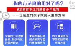 湖北恩施全封閉勵(lì)志教育學(xué)校：行業(yè)前十推薦