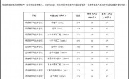 上?？萍即髮W(xué)2023年研究生復(fù)試線(上?？萍即髮W(xué)值得讀研嗎)