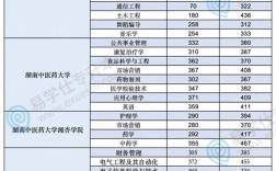 專b類分?jǐn)?shù)線情況
