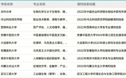 考研校內(nèi)調(diào)劑成功率大嗎(考研最容易調(diào)劑的大學(xué))