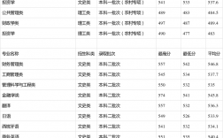 2024年貴州財經(jīng)大學(xué)錄取分數(shù)線