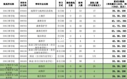 西南林業(yè)大學(xué)研究生報錄比(考研)