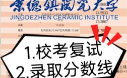景德鎮(zhèn)陶瓷大學(xué)考研好不好考？復(fù)試刷人嚴(yán)重？
