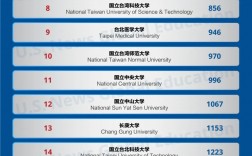 國(guó)立路橋?qū)W校相當(dāng)于國(guó)內(nèi)哪個(gè)大學(xué)？世界排名多少？