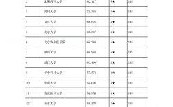 生物與醫(yī)藥專碩考研學(xué)校排名(2023考研報名流程)