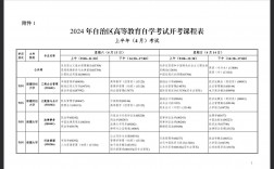 自考考試幾門(mén)