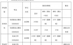 華東交通大學考研好不好考？復試刷人嚴重？
