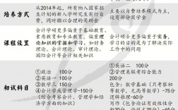 會計(jì)學(xué)考研可以跨考什么專業(yè)(考研報(bào)班大概多少錢)