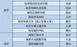 文科生可以報(bào)考的軍校有哪些？