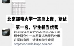 北京郵電大學(xué)考研好考嗎？復(fù)試刷人厲害嗎？