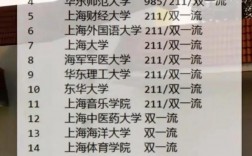 上海的一本大學(xué)有哪些