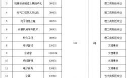 武漢紡織大學外經(jīng)貿(mào)學院學費