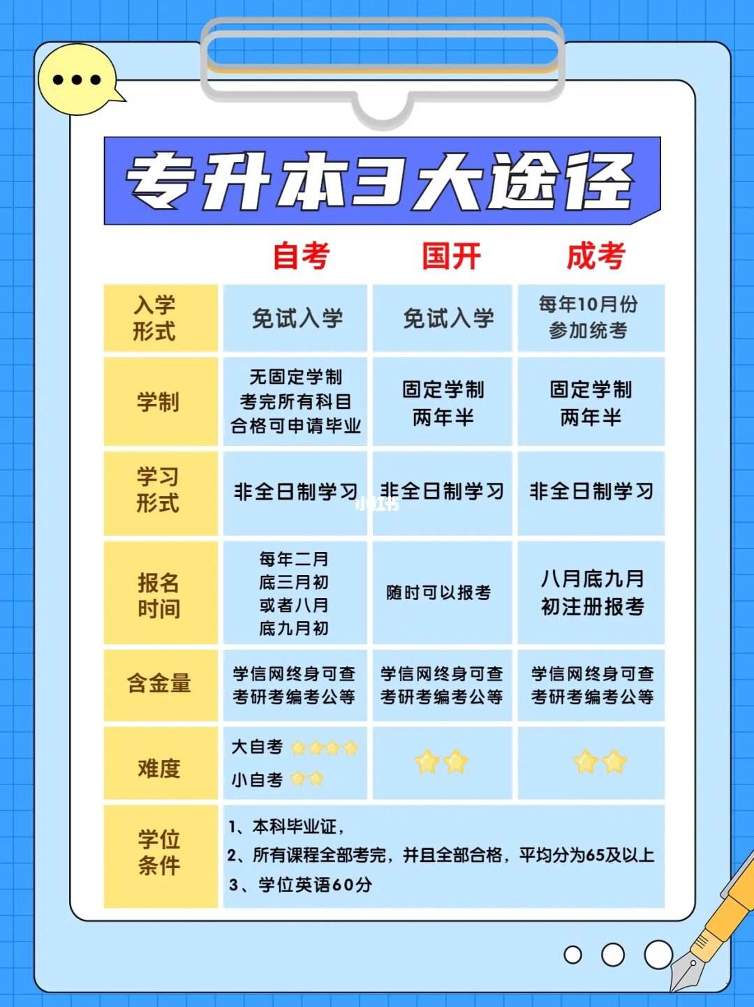 學(xué)歷提升有幾種方式(學(xué)歷提升報名入口官網(wǎng))-圖1