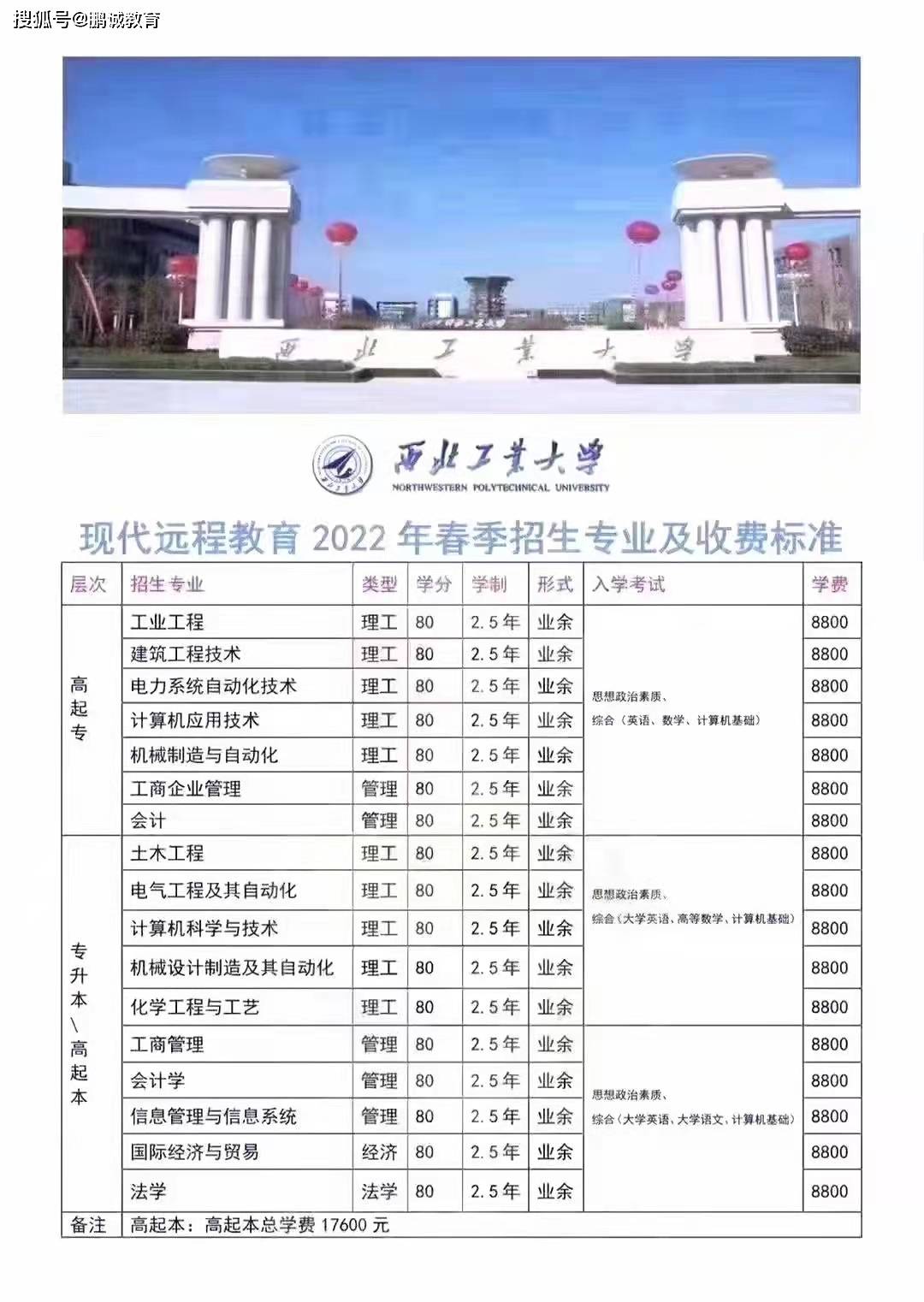 初中學歷怎么提升大專學歷(學歷提升報名入口官網(wǎng))-圖1
