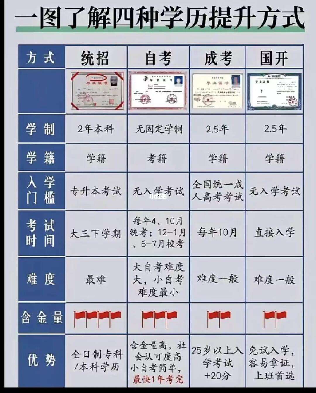 初中文化如何提升學(xué)歷(初中提高學(xué)歷最快的)-圖1