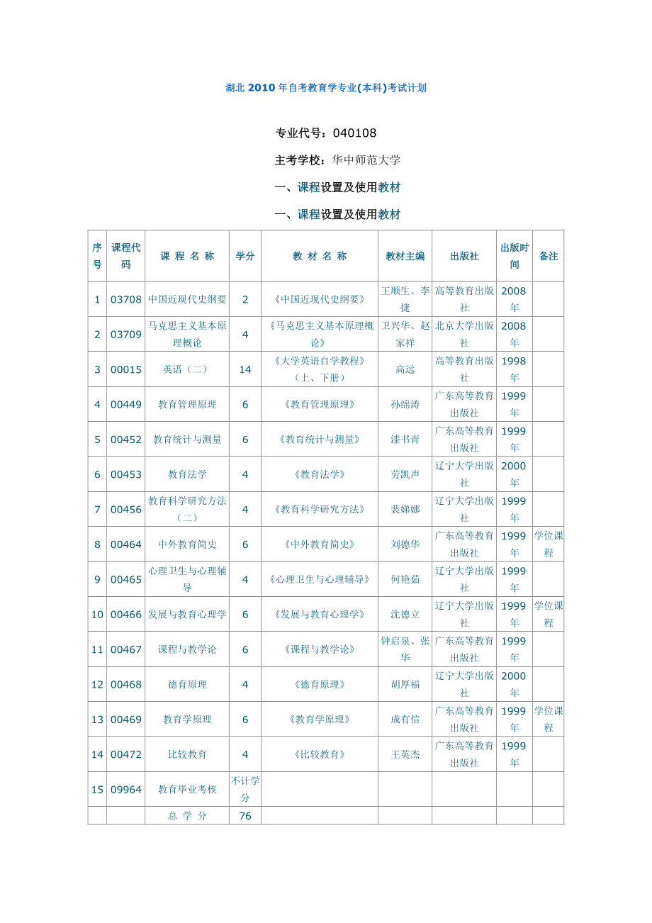自考本科可以報(bào)哪些專業(yè)-圖1