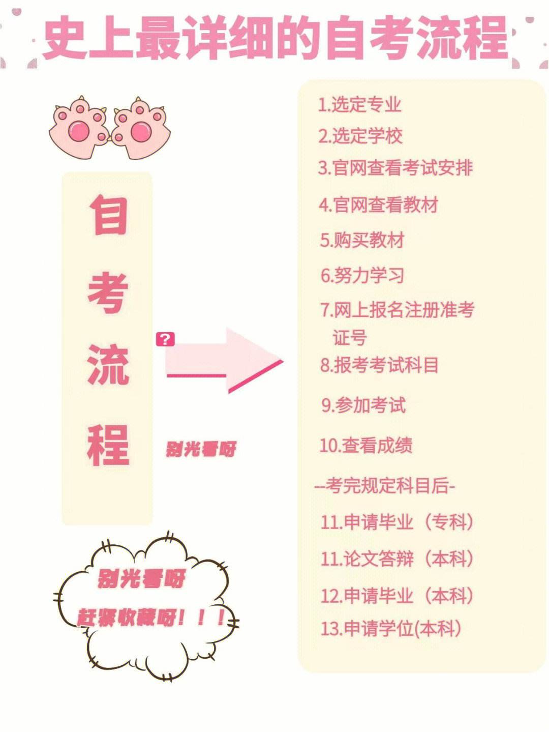 初中畢業(yè)自考大專(zhuān)步驟(初中輟學(xué)現(xiàn)在想讀大學(xué))-圖1