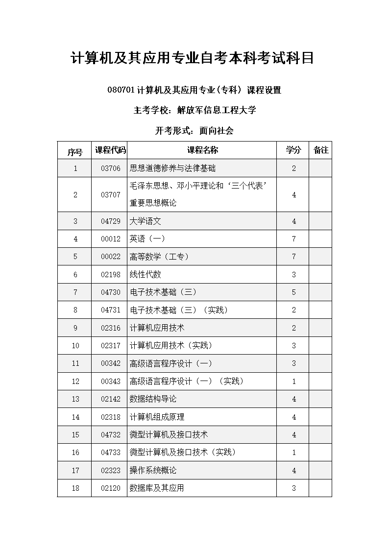 本科自考有哪些科目(本科自考報名入口官網(wǎng))-圖1