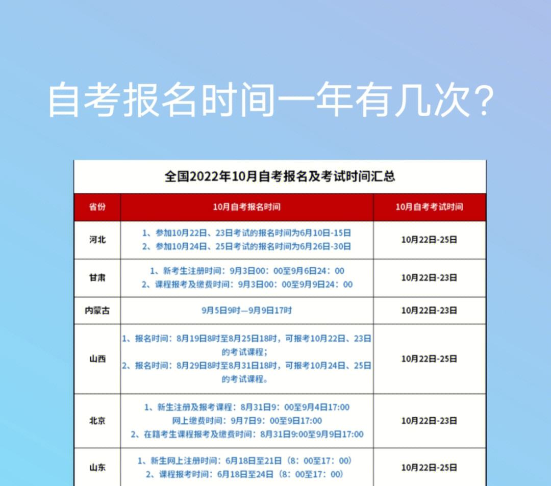 陜西省自考報(bào)名時(shí)間-圖1