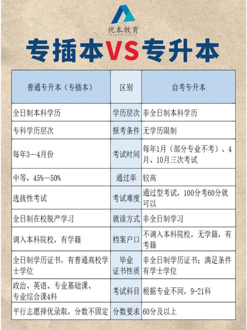 自考專升本報名條件及收費(fèi)標(biāo)準(zhǔn)-圖1