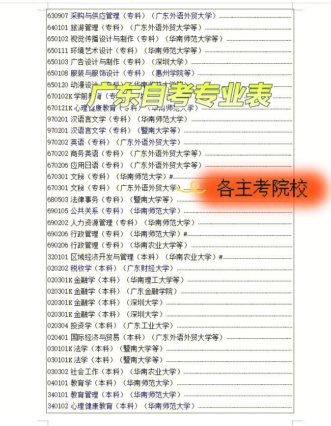 大專(zhuān)考本科需要什么條件-圖1