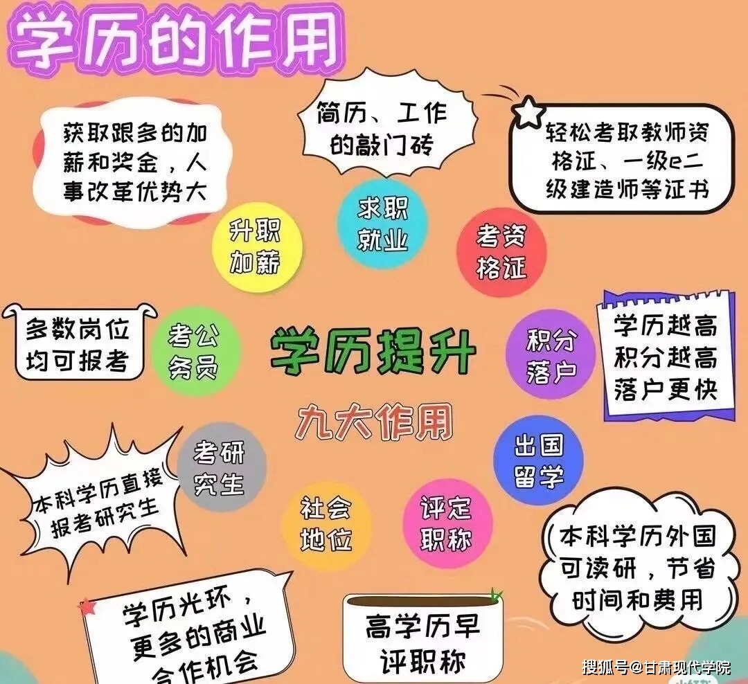 小學(xué)文憑怎么升大專-圖1