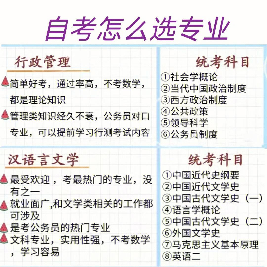 自考學(xué)什么專業(yè)比較實(shí)用-圖1