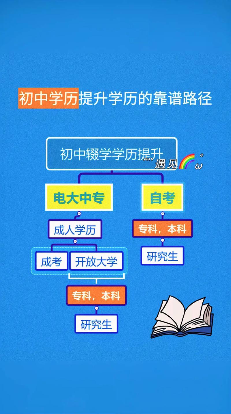 初中畢業(yè)怎么報考大專-圖1