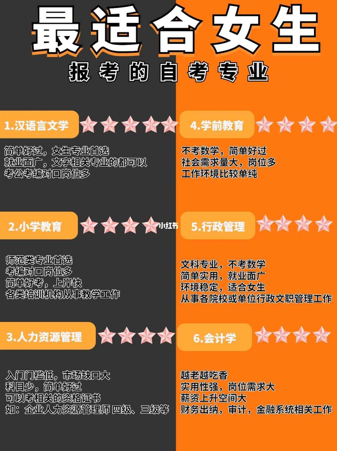 女生最實用的自考專業(yè)-圖1