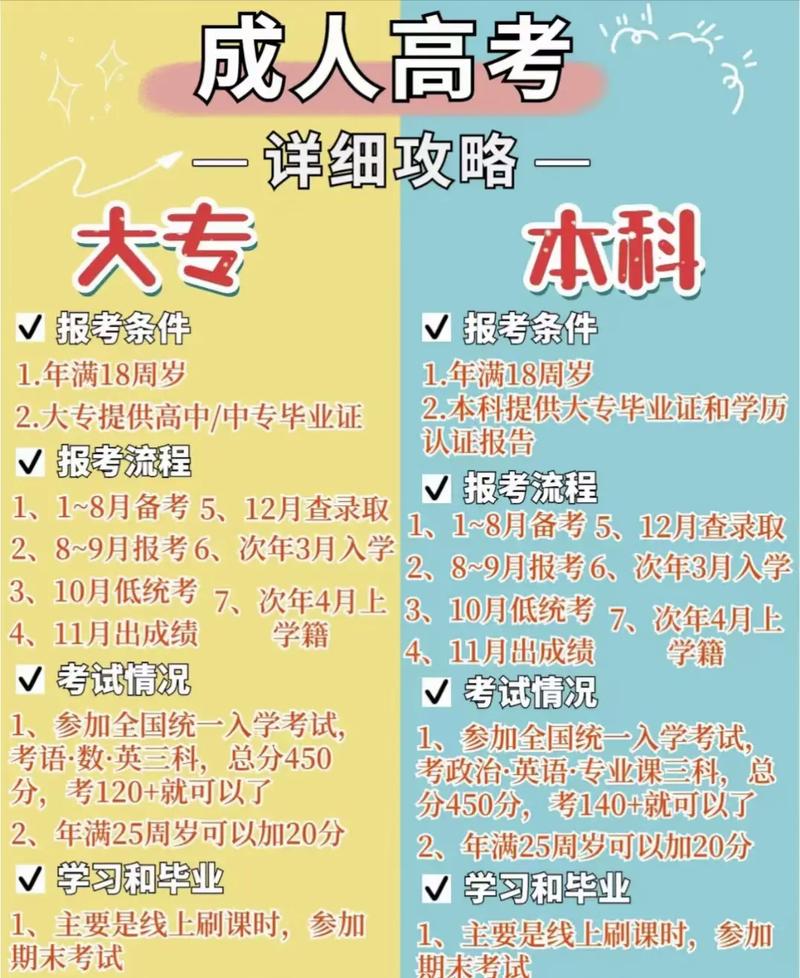 貴州成人學(xué)歷報考中心-圖1