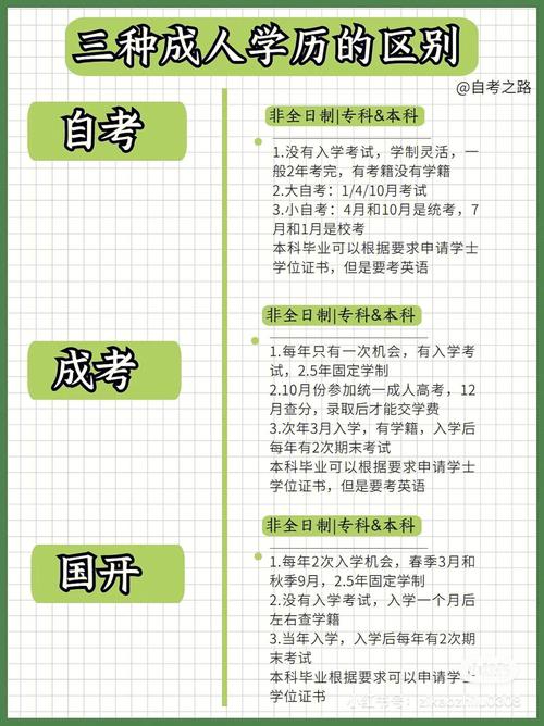 初中畢業(yè)如何提升自己的學(xué)歷-圖1
