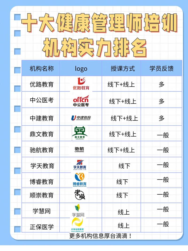 十大健康管理師培訓(xùn)機(jī)構(gòu)排名(正規(guī)的健康管理師培訓(xùn)機(jī)構(gòu)有哪些)-圖1