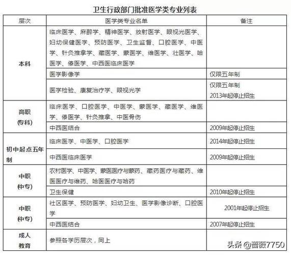 自考醫(yī)師資格證需要什么條件(心理咨詢師證書(shū)怎么考取2023)-圖1
