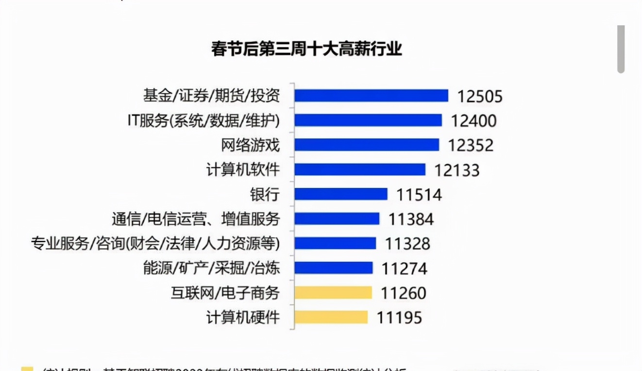 什么職業(yè)前景好(男生學什么技術(shù)最掙錢)-圖1