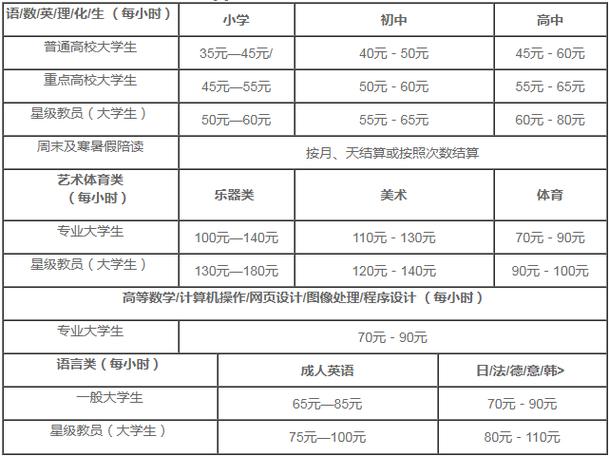家庭教育指導(dǎo)師報(bào)名費(fèi)多少(中國(guó)青少年研究會(huì)家庭教育指導(dǎo)師)-圖1