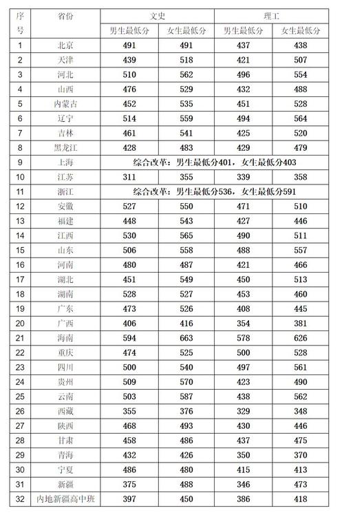司法考試分?jǐn)?shù)線(2024司法考試報(bào)名條件及時(shí)間)-圖1